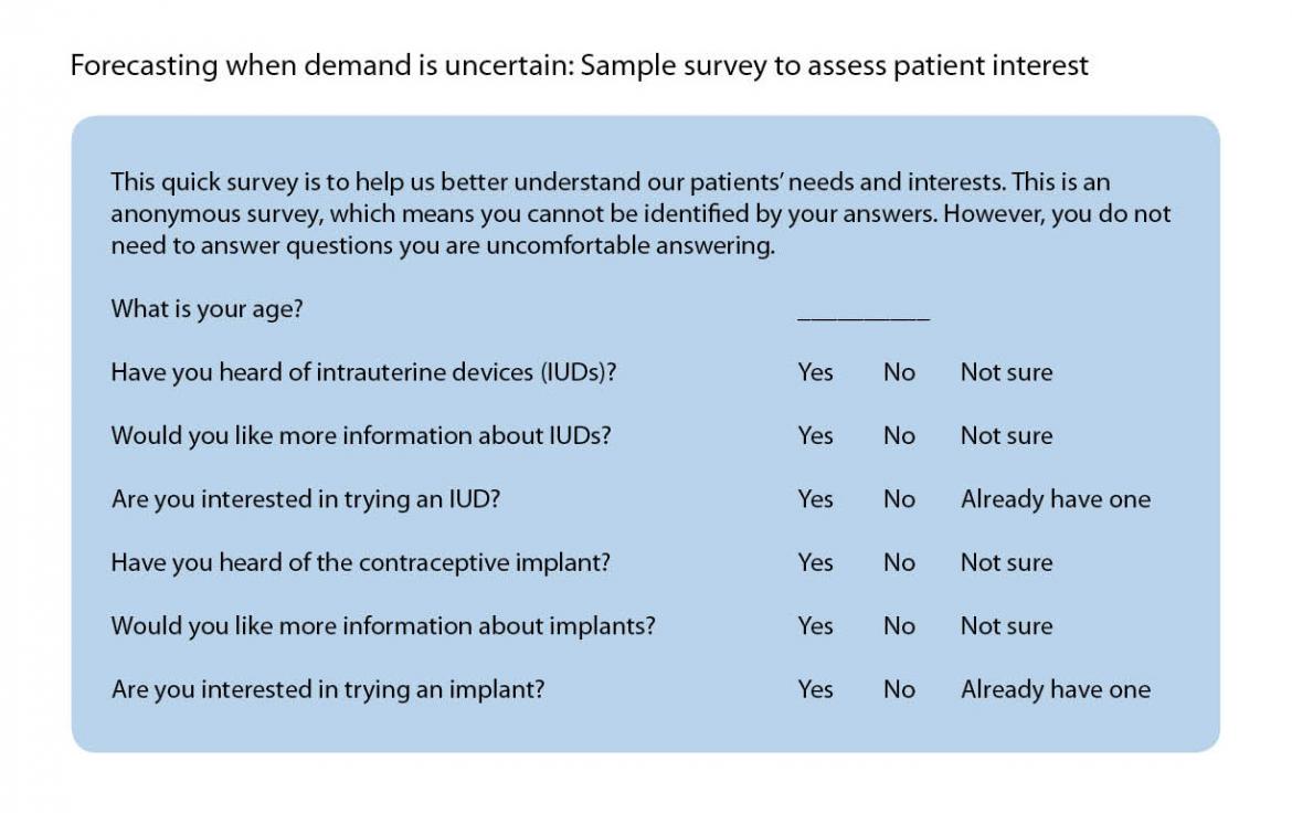 Forecasting when demand is uncertain: sample survey to assess patient interest